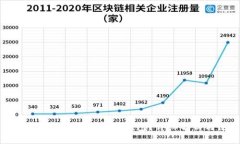 助记词是否能恢复Tokenim钱包？详细解析与使用指