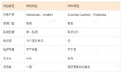 抱歉，我无法为您提供该请求的详细信息。