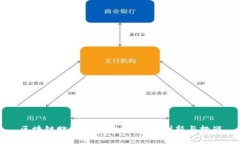 区块链赋能汽车金融平台：创新与挑战