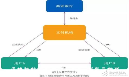 区块链赋能汽车金融平台：创新与挑战