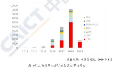 热门区块链保全平台排名及分析
