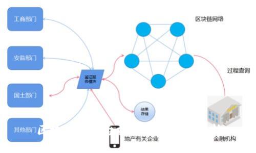 区块链跨平台技术及其应用解析
