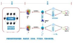 美国全国区块链平台的现状与未来展望