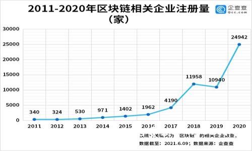 如何通过Tokenim钱包免费获取NICE代币？