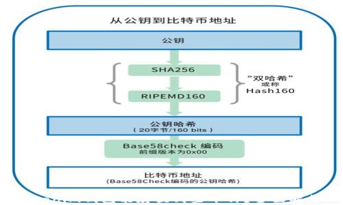 
Tokenim钱包能存放哪些币种？全面解析!