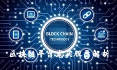 区块链平台龙头股票解析