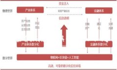 注意：您提到的“tokenim”似乎并不是广为人知的