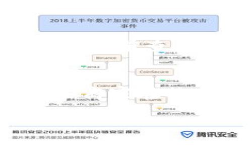 IM硬件钱包邮寄费用及相关信息解析

硬件钱包, 邮寄费用, 区块链安全/guanjianci

一、IM硬件钱包概述
IM硬件钱包作为一种专为加密货币交易和数字资产存储设计的安全设备，因其高安全性和便捷性受到许多用户的喜爱。它不仅支持多种主流的加密货币，还具备较为强大的防护机制，使得用户能够放心地存储和管理自己的数字资产。为了便于用户的使用，IM硬件钱包业者通常会提供相应的邮寄服务以便于用户获取设备。

二、IM硬件钱包的邮寄费用
IM硬件钱包的邮寄费用因地区、快递方式、货物重量及配送时效等因素而异。通常来说，国际邮寄费用相对较高，而国内邮寄则比较经济。具体邮寄费用可以通过IM硬件钱包的官方网站进行查询，或在下单时获得预计的邮寄费用信息。一般情况下，用户可以选择标准邮寄、加急邮寄等不同的服务，根据自己的需求进行选择。

三、如何选择合适的邮寄方式
在选择邮寄方式时，用户需要考虑以下几个因素：首先，邮寄的紧急程度。如果用户急需使用硬件钱包，可以选择加急邮寄；其次，邮寄的费用。如果用户希望控制成本，可以选择标准邮寄；最后，邮寄服务的可靠性。选择知名的快递公司，可以有效降低丢件或损坏的风险。通过综合考虑这些因素，用户可以做出较为合理的选择。

四、常见问题解答

1. IM硬件钱包邮寄失误该怎么办？
如果你在收到IM硬件钱包时发现邮寄出现失误，例如收件地址不正确或者未按时送达，建议首先联系售后客服进行处理。通常情况下，客户服务团队会给予专业的指导和帮助，协助你解决邮寄失误的问题。用户在订单确认时，应仔细核对邮寄信息，确保地址及相关信息的准确性，以避免邮寄过程中出现的错误。

2. IM硬件钱包的邮寄时间可以有多长？
IM硬件钱包的邮寄时间依赖于选择的邮寄方式及用户所在的位置。一般来说，国内邮寄通常会在3-7个工作日内完成，而国际邮寄通常需要7-14个工作日。需要注意的是，在一些特定的假期或特殊时期，例如春节、双十一等购物高峰期，邮寄时间可能会有所延长。因此，用户在购买时，应当提前规划，尽量留足邮寄时间。

3. IM硬件钱包邮寄费用是否可以退款？
通常情况下，IM硬件钱包的邮寄费用是由用户承担的，因此如果用户在收到设备后选择退货，邮寄费用一般不会退还。不过，一些商家可能会有特定的退货政策，用户可以在购买前查看相关条款。一旦收到问题商品，用户应及时与卖家联系，了解是否有可能的费用减免或退款处理。

4. 如何降低IM硬件钱包的邮寄费用？
如果希望降低IM硬件钱包的邮寄费用，用户可以采取以下几种策略：首先，选择适合的邮寄方式。相比于快速服务，选择标准邮寄通常会更加经济；其次，关注活动和优惠。有些商家在特定的节日或促销期会提供免邮或减邮费的活动；最后，用户还可以考虑组合购买，可能在邮寄费用上获得一定优惠。通过这些方式，可以有效地降低邮寄费用，提升购买体验。

以上是关于IM硬件钱包邮寄费用的详细介绍及相关问题的解答。希望能够帮助到您更好地了解IM硬件钱包及其邮寄相关事宜。
