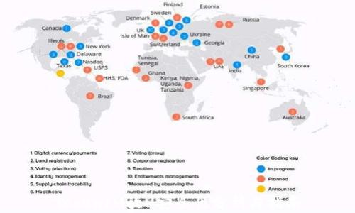 
TokenIM放U安全性分析与指南