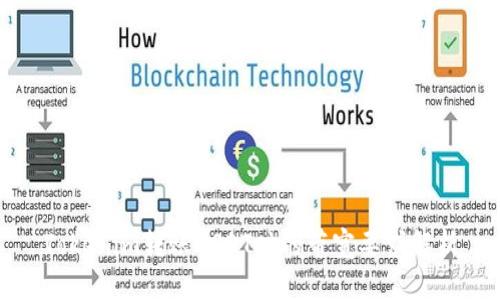Tokenim转账USDT时的带宽要求解析