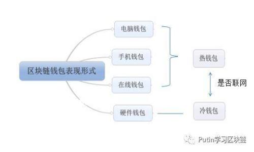 思考一个且的优质

接入银行函证区块链服务平台的必要性与实现方案