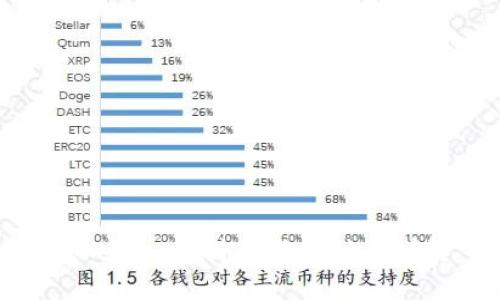 Tokenim支持的货币种类详解