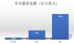 区块链平台龙头股票分析与投资前景
