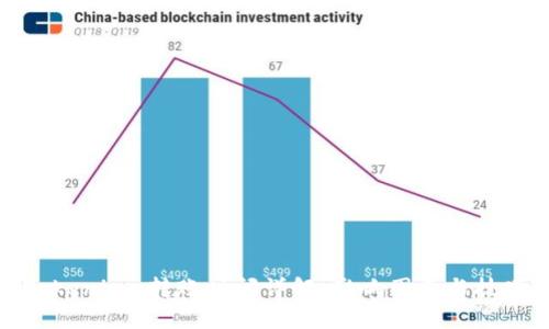 Tokenim 转账时间详解：影响因素与技巧