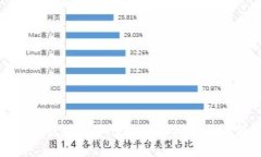 优酷区块链平台的全新探索与创新