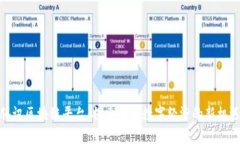 腾讯区块链平台：探索未来数字经济的新机遇