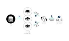 如何在Tokenim上将USDT兑换为ETH