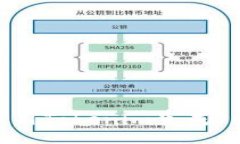 如何使用Tokenim生成EOS私钥