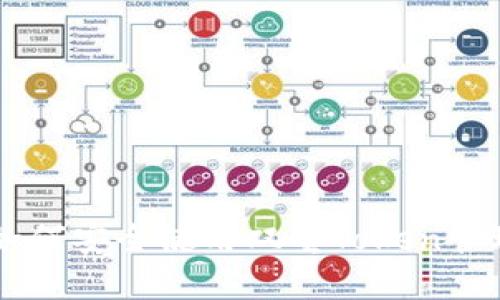 手机如何安全使用双重Token管理系统