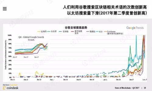 : 如何将DAI存入TokenIM钱包：详细指南