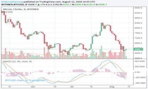如何解决 TokenIM 不显示金额的问题