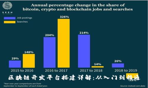 区块链开发平台搭建详解：从入门到精通