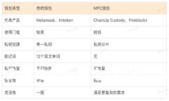 美国银行区块链服务平台：引领金融科技革新