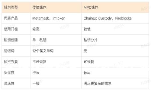 美国银行区块链服务平台：引领金融科技革新