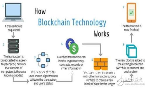 Tokenim钱包如何添加Sat币？