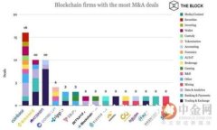 Tokenim闪电兑换风险详解
