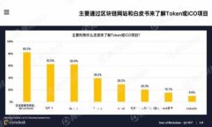怎样投资参与BSN区块链平台