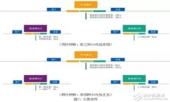 如何通过区块链媒体平台获得主流币的收益