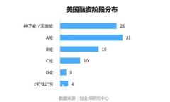 :币安与Tokenim：哪个更适合您？