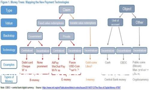 tokenim私钥是什么？与密码的区别及安全性分析