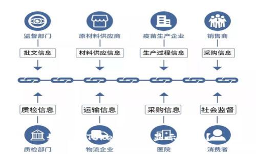 如何在TokenIm上显示图片？