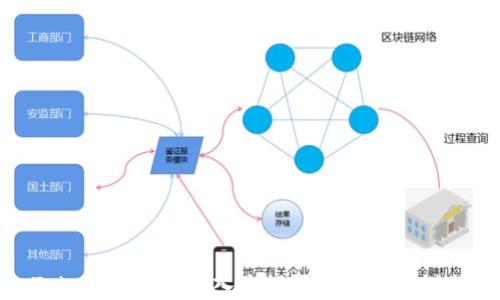 
TokenIM密码输入次数限制及相关说明