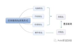 如何有效追回TokenIM资金损失？