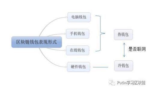 如何有效追回TokenIM资金损失？