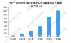 如何下载Tokenim版：详细指南与常见问题解答