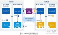 Tokenim代币发行的成本分析与