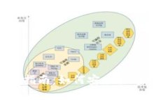 TokenIMBCB提现指南：如何安全快速提取您的加密货