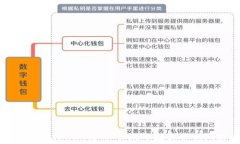 如何删除Tokenim钱包：详尽步骤与常见问题解答
