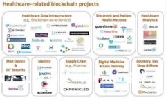 如何下载和安装Tokenim安卓版应用