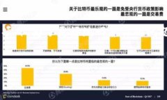 在区块链和加密货币领域，＂tokenim＂并不是一个