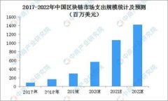 怎样安全查看TokenIM私钥