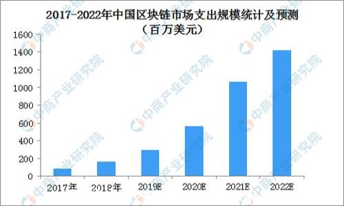 
怎样安全查看TokenIM私钥