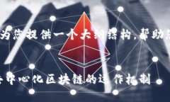 提示：由于内容较长，我将为您提供一个大纲结