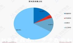 Tokenim私钥登录指南：一步步教你如何安全登录