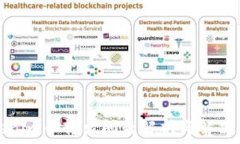   Tokenim币转出问题解析与解决方案