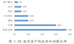 虚拟游戏区块链教学平台：探索数字资产与游戏